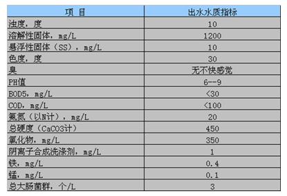 臭氧污水現(xiàn)場