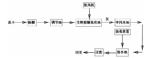 污水處理現(xiàn)場