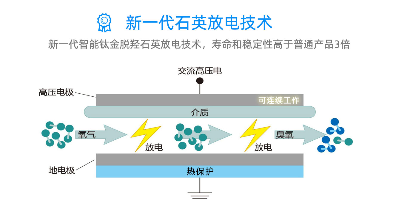 學(xué)校，酒店移動式臭氧消毒機(jī)(圖7)